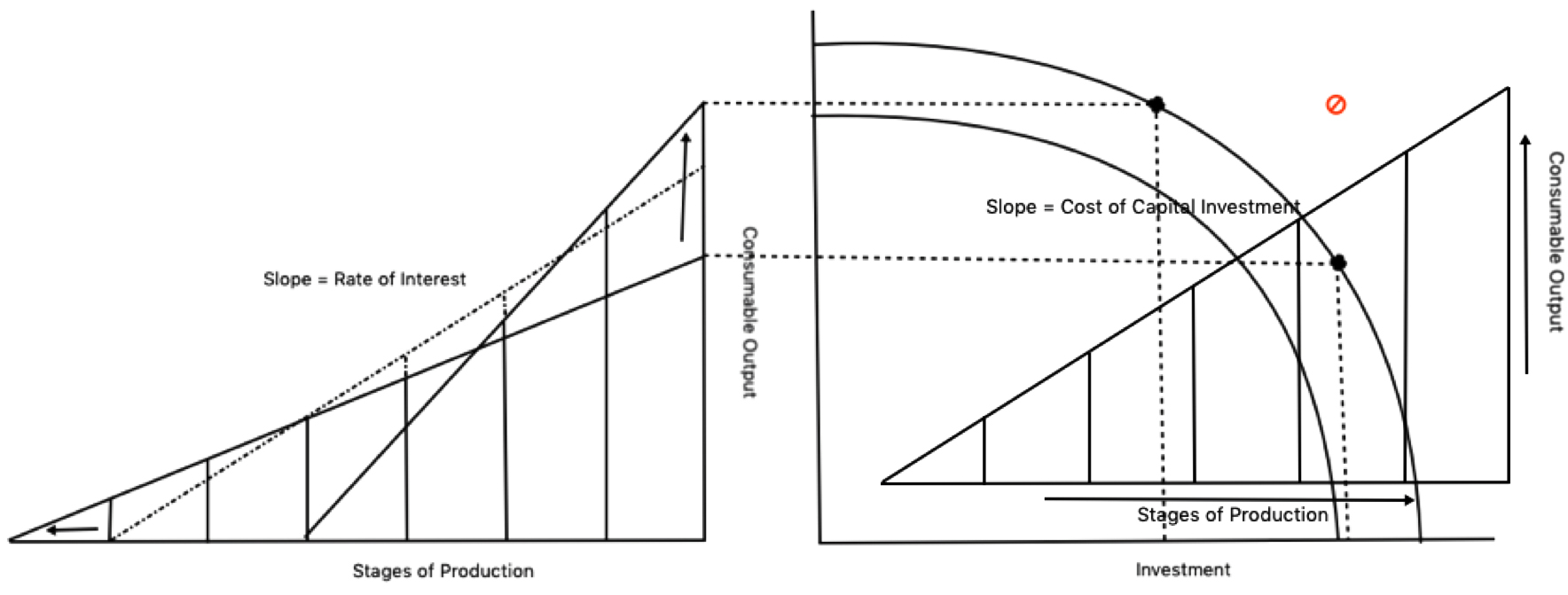 Slope Rate